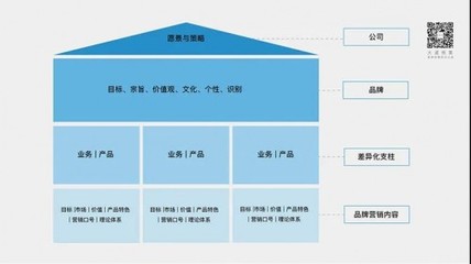 大道恒美品牌管理 解码「大品牌战略」体系与实践赋能