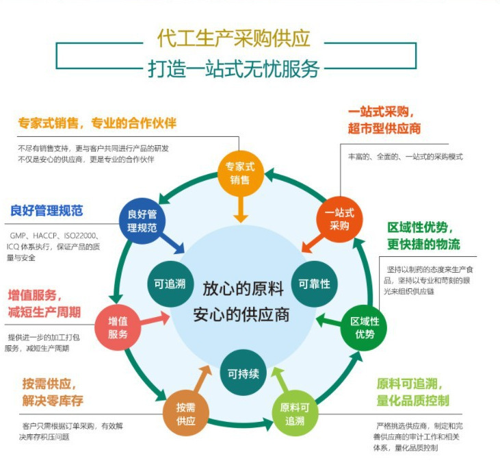 刺梨原液饮品ODM企业与代加工合作厂家的品牌管理策略