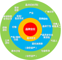 广州市天进品牌管理 专业品牌管理服务解析