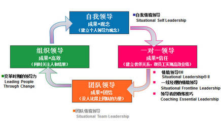 前程无忧培训品牌课程大盘点 品牌管理